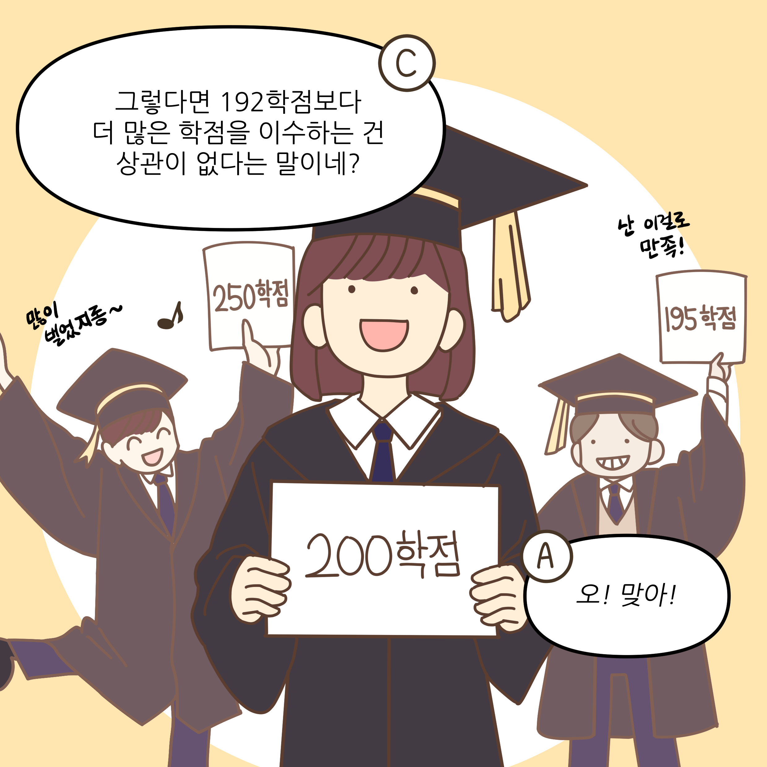 그렇다면 192학점보다 더 많은 학점을 이수하는 건 상관이 없다는 말이네? 오! 맞아!